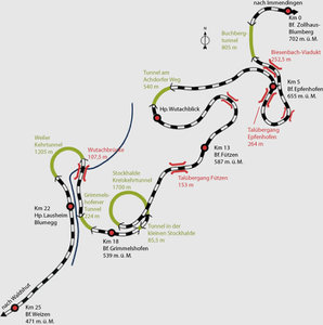 Wuchtachtalbahn.jpg