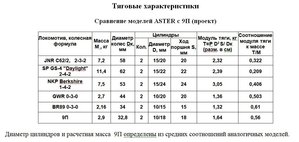 Тяга 9П.jpg